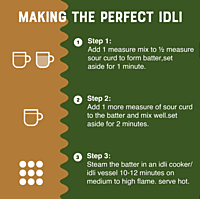 Miltimillet Idli mix Miltimillet Idli mix